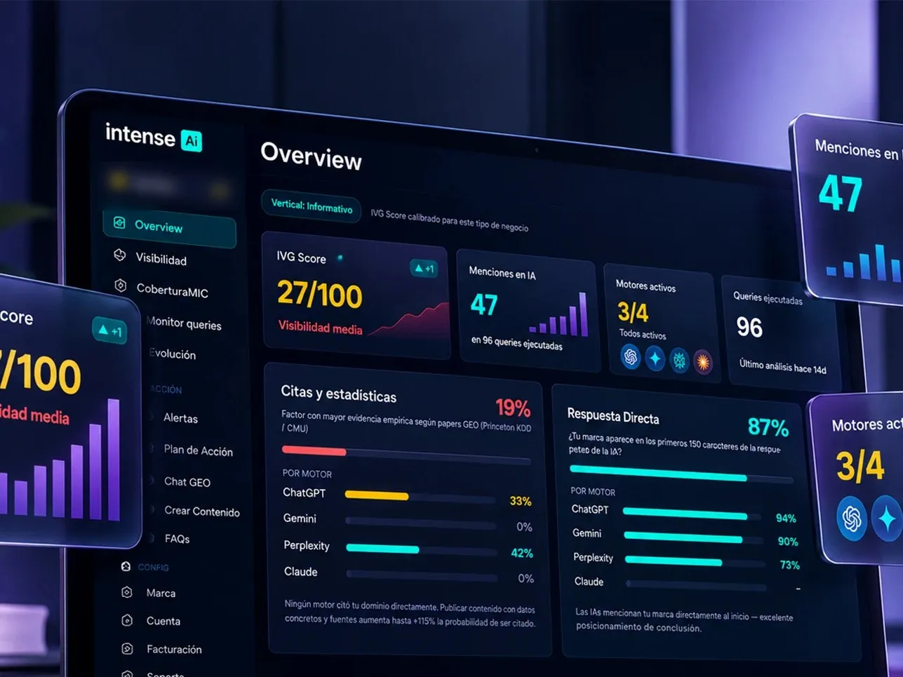 Panel de IntenseAi con el IVG Score de una marca, sus menciones en IA y su presencia en ChatGPT, Gemini, Perplexity y Claude